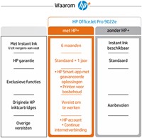 Multifunctional inktjet HP Officejet 9022E 1 Stuk-2