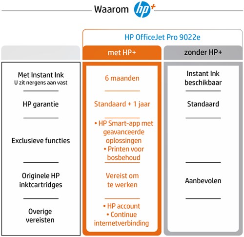 Multifunctional inktjet HP Officejet 9022E 1 Stuk-2